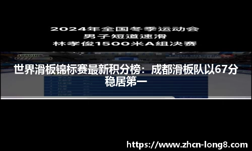 世界滑板锦标赛最新积分榜:成都滑板队以67分稳居第一